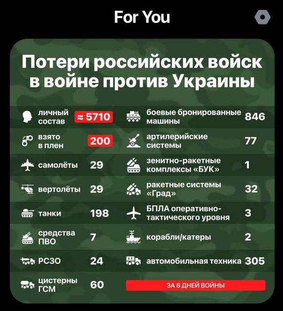 Reface відправлял push-повідомлення про реальні події в Україні для своїх користувачів з Росії (у них було 2 млн російських акаунтів). Головною метою цих повідомлень був заклик до протесту та припинення війни. Також компанія розміщувала банери з інформацією про реальні втрати російської армії. 