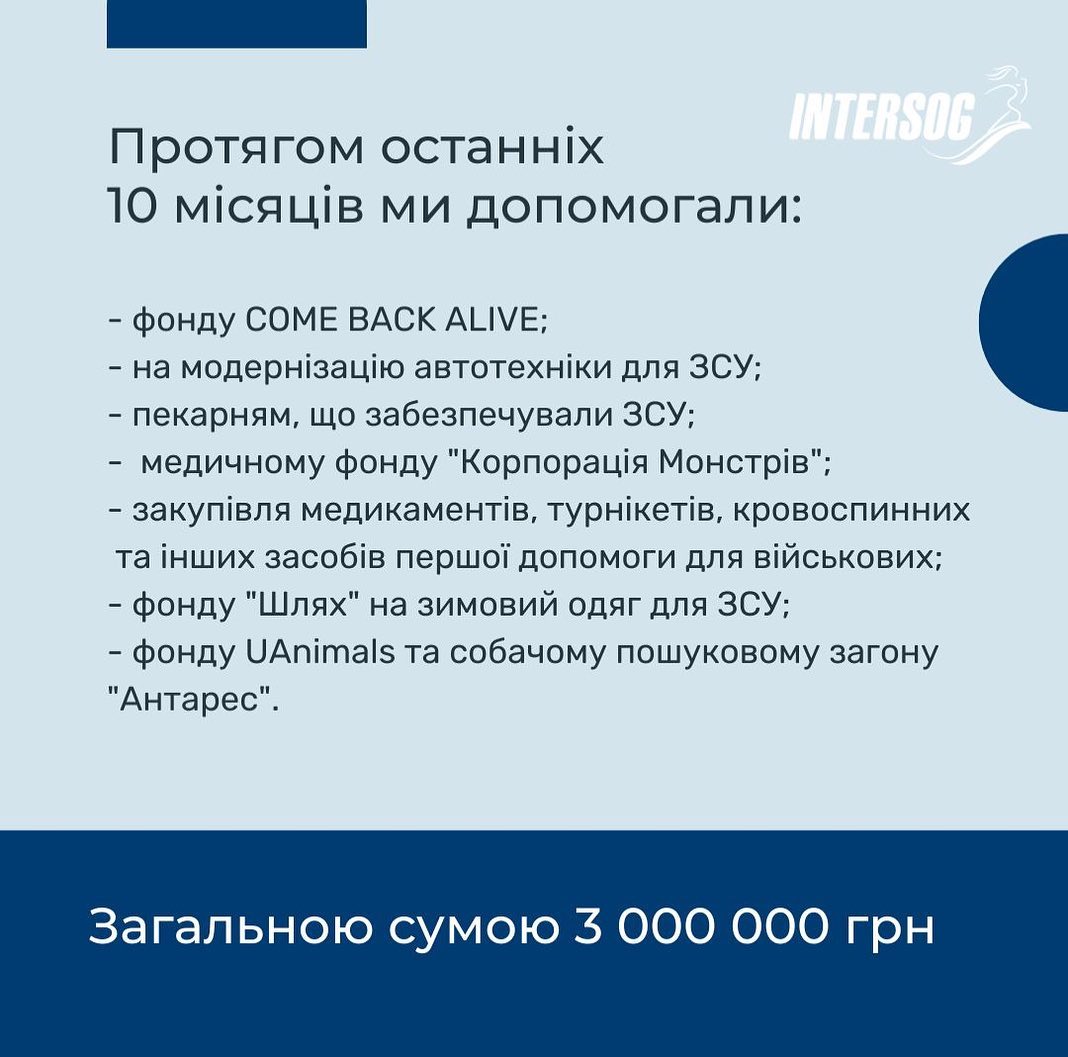 За 2022 рік Intersog допомагав:

- Фонду Come Back Alive
- на модернізацію автотехніки для ЗСУ
- пекарням, що забезпечували ЗСУ
- медичному фонду "Корпорація монстрів"
- закупівля медикаментів, турнікетів, кровоспинних та інших засобів першої допомоги для військових
- фонду "Шлях" на зимовий одяг для ЗСУ

загальною сумою 3 млн грн.