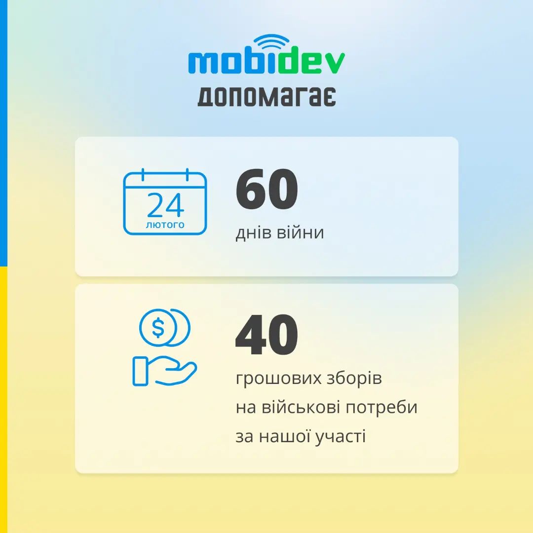 MobiDev за перші 60 днів війни:

🔸 зібрали 4,5 мільйони гривень на потреби ЗСУ, ТрО та гуманітарні запити;
🔸 допомогли придбати 12 позашляховиків та бусів для військових потреб, 55+ шоломів та 17 тепловізорів. 
🔸 задонатили на 40 різних цільових зборів всередині компанії. 