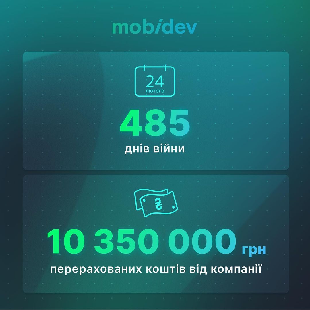 За перші 485 днів війни MobiDev перерахувала на потреби армії 10 350 000 грн. 