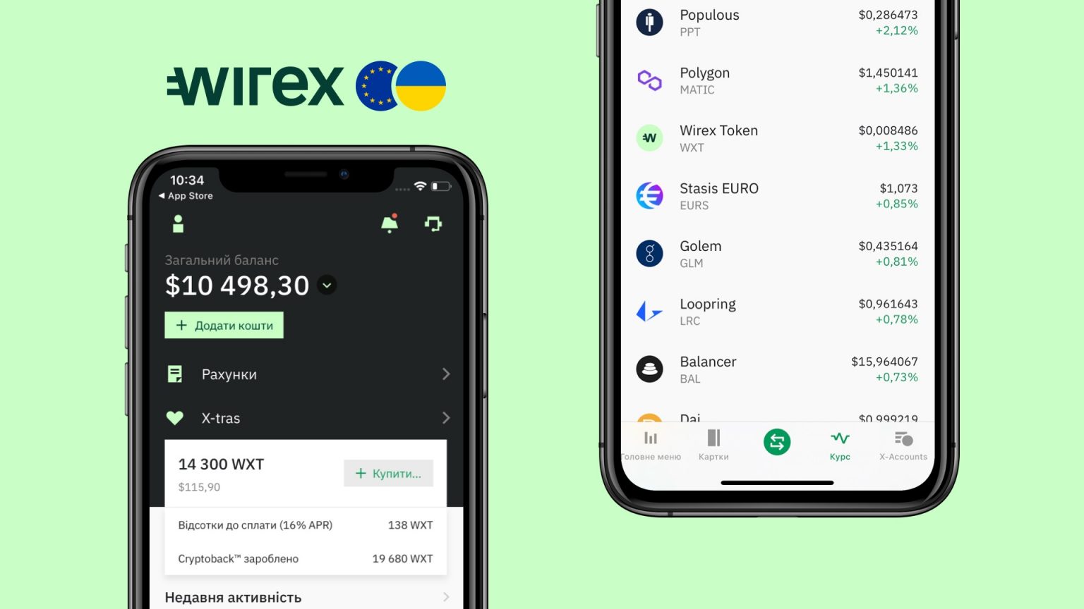 Wirex відкрила доступ до криптовалютних карток українцям, які через війну були змушені виїхати до країн ЄС. За допомогою дебетової картки Wirex українці можуть оплачувати товари та послуги, причому як фіатними засобами, так і криптовалютами, які автоматично конвертуються у валюту регіону перебування користувача. Оформлення картки є безкоштовним.