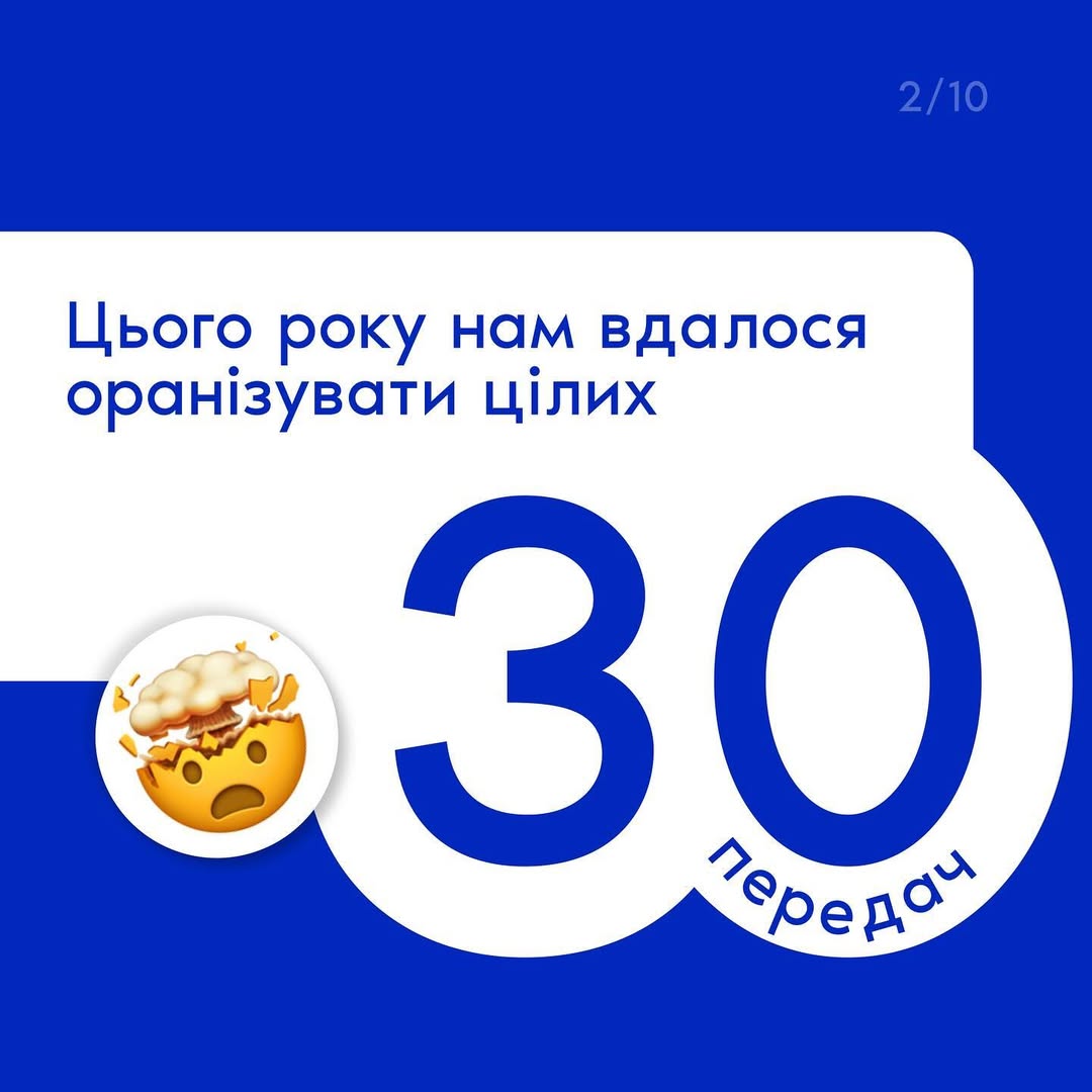 За 2024 рік Incora for Ukraine передали:

- 10 автівок для ЗСУ.
- 3 антени для дронів, 6 ноутбуків, 3 акумулятори, 3 пульти керування, 7 дронів.
- 2 тепловізори, 1 прилад нічного бачення.
- 1 Старлінк, 2 РЕБи, 3 зарядні станції, а також:

- кабелі для дронів, маскувальні накидки, сошки, принтери, телескопічна мачта, хімічні грілки, костюм, штани та черевики тощо.

Також брали участь у благодійних івентах та ініціативах.