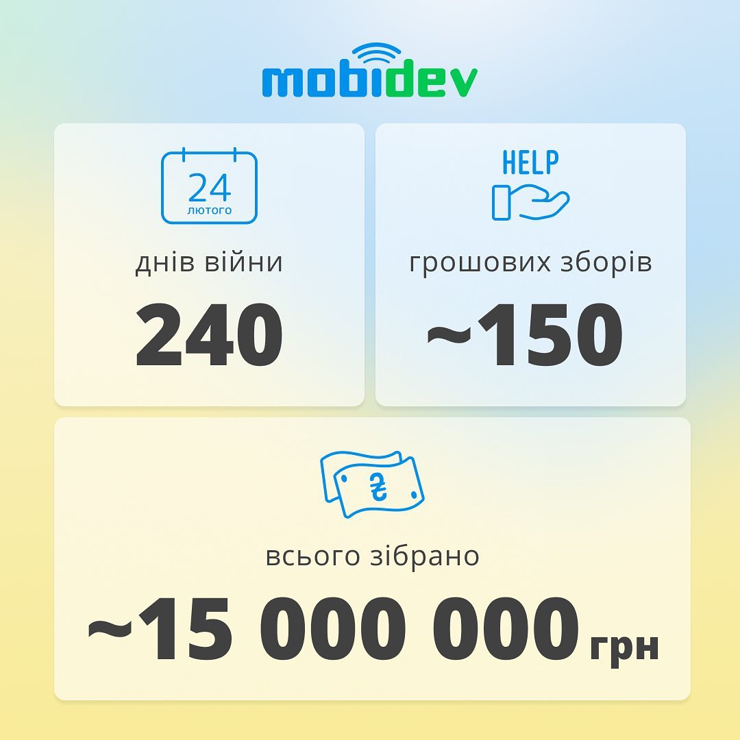 За перші 240 днів повномасштабного вторгнення у MobiDev підтримали понад 150 зборів і загалом зібрали близько 15 000 000 гривень на різні військові потреби.