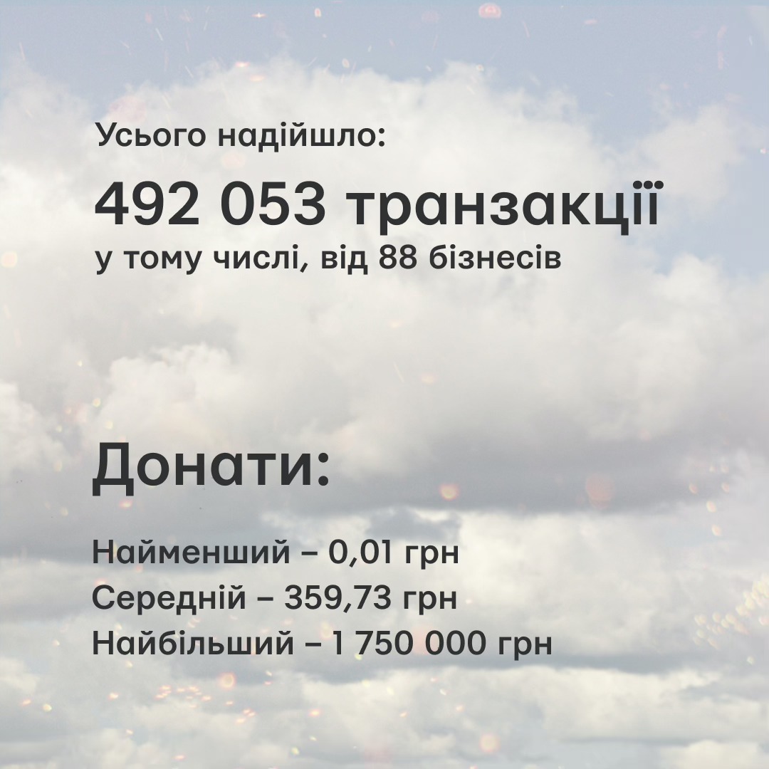 Компанія взяла участь у зборі "Можем павтаріть" від Фонду Сергія Притули, Сергія Стерненка та Ігоря Лаченкова. Загалом вдалося зібрати 177 004 892,88 гривень на далекобійні БПЛА-камікадзе.