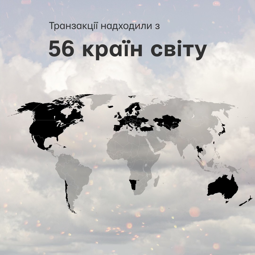 Компанія взяла участь у зборі "Можем павтаріть" від Фонду Сергія Притули, Сергія Стерненка та Ігоря Лаченкова. Загалом вдалося зібрати 177 004 892,88 гривень на далекобійні БПЛА-камікадзе.
