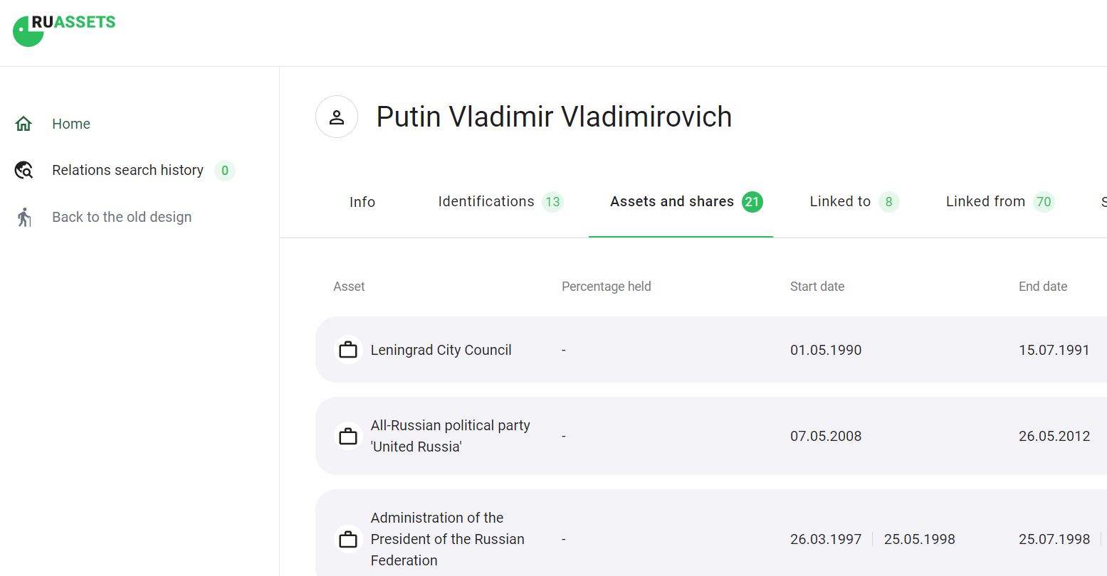 Команда YouControl створила міжнародну платформу для виявлення російського “сліду” при перевірці іноземних партнерів по всьому світу - RuAssets. Платформа виявляє причетність компаній та людей з різних куточків світу до російських та білоруських національних публічних діячів з метою заморожування їхніх рахунків та арешту майна. Також сигналізує про пов’язаність з підсанкційними особами, воєнними терористами та пропагандистами.

Відбувся ренеймінг, зараз продукт називається YC World, і, крім основної місії, на даний момент платформа слугує для пошуку зв'язків компаній, побудови та візуалізації ділових взаємин між організаціями та фізичними особами з країн СНД і Великої Британії.