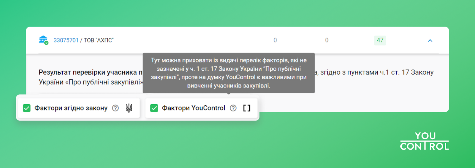 Інструмент "Аналіз тендерів" для перевірки учасників тендерів, виявлення несумлінних компаній та проведення чесних та вигідних закупівель був створений YouControl ще у 2021 році. В період війни він набуває ще більшої актуальності, оскільки на його основі функціонує модуль громадського контролю за відбудовою. Розробка забезпечить можливість громадянам, журналістам, а також представникам влади більш ретельно перевіряти закупівлі в межах відбудови для більшої прозорості та підзвітності процесу.

 Таке доопрацювання стало можливим завдяки співпраці YouControl та громадської організації “Асоціація Відкритих даних” в межах проєкту “Створення інструментів на основі відкритих даних для громадського контролю за відбудовою України” за фінансової підтримки проекту «Ефективне державне управління завдяки GovTech та прозорості в Україні», що виконується федеральною компанією Deutsche Gesellschaft für Internationale Zusammenarbeit (GIZ) GmbH за дорученням Уряду Німеччини.