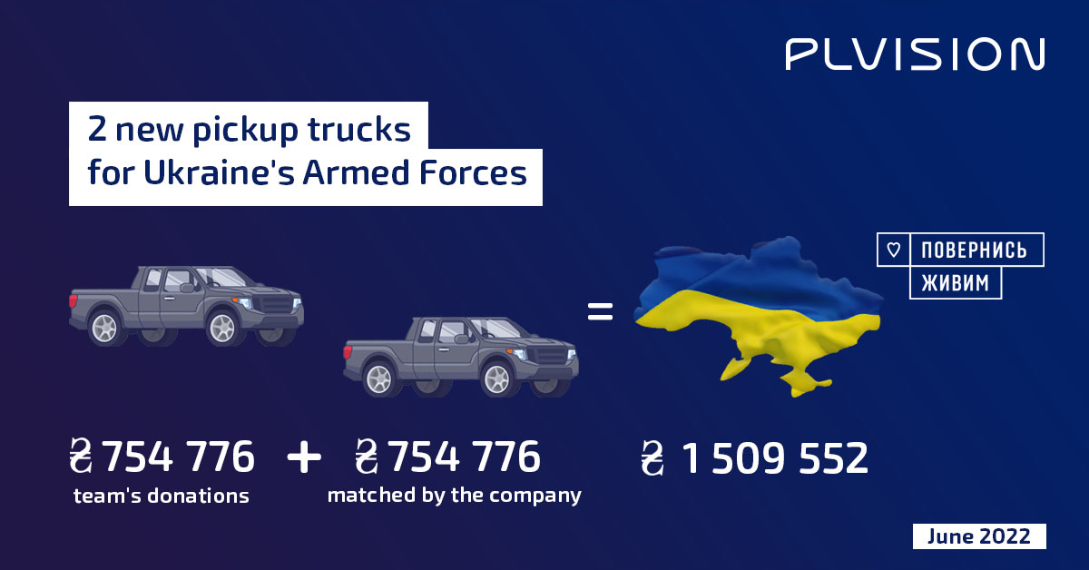 За червень 2022 року компанія пожертвувала 1,5 млн грн., за які з допомогою фонду "Повернись живим" було придбано 2 нових пікапи. 