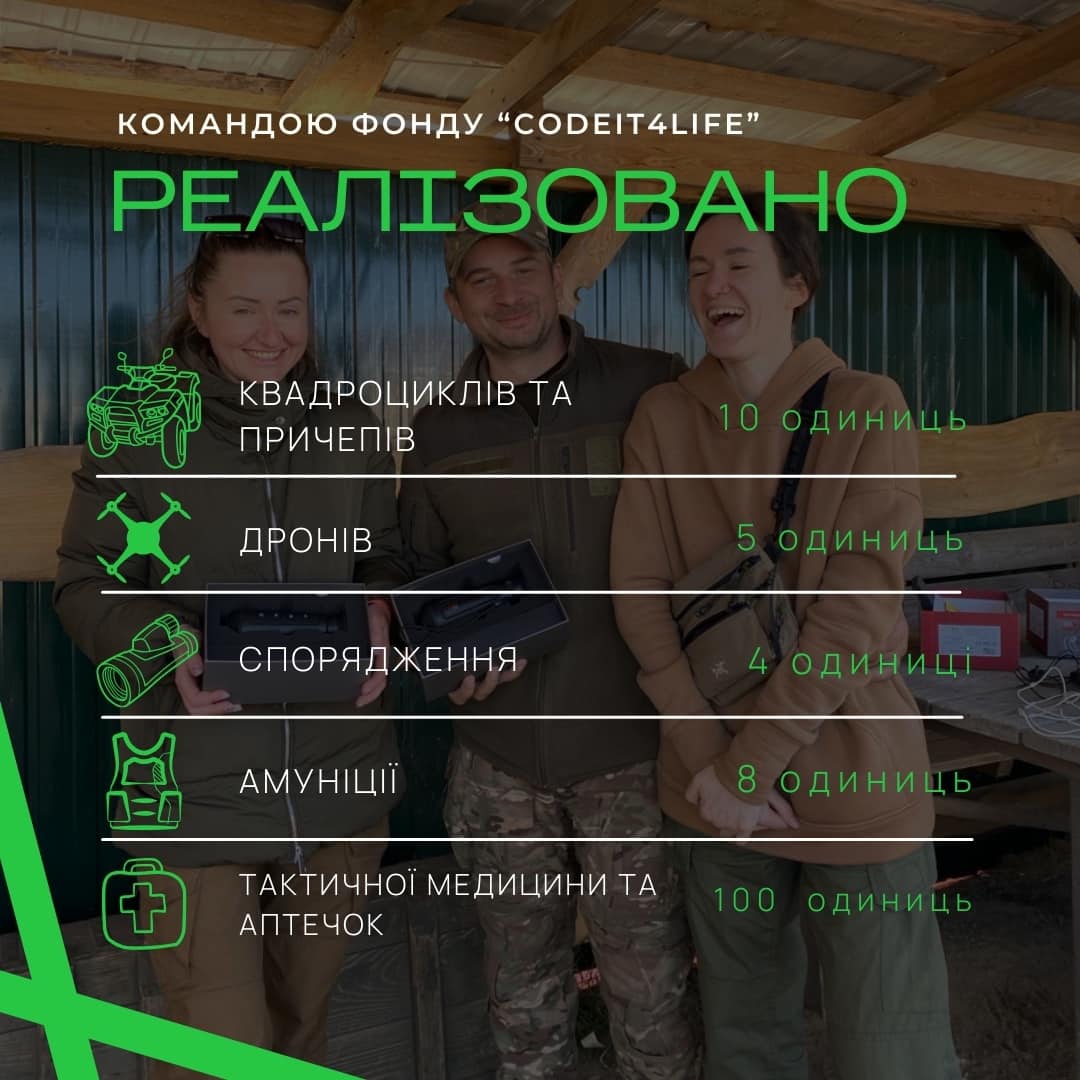 За березень 2024 року компанією було придбано для ЗСУ 10 одиниць квадроциклів та причепів, 5 дронів, 4 одиниці спорядження, 8 одиниць амуніції та 100 одиниць тактичної медицини і аптечок. 