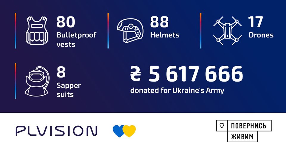 Компанія профінансувала купівлю 80 бронежилетів, 88 касок, 17 безпілотників та 8 саперних костюмів на суму майже 6 млн грн. Половину цих коштів пожертвували фахівці, а компанія подвоїла зібране. Весь прибуток за 2022 рік PLVision спрямовувала на потреби ЗСУ.
