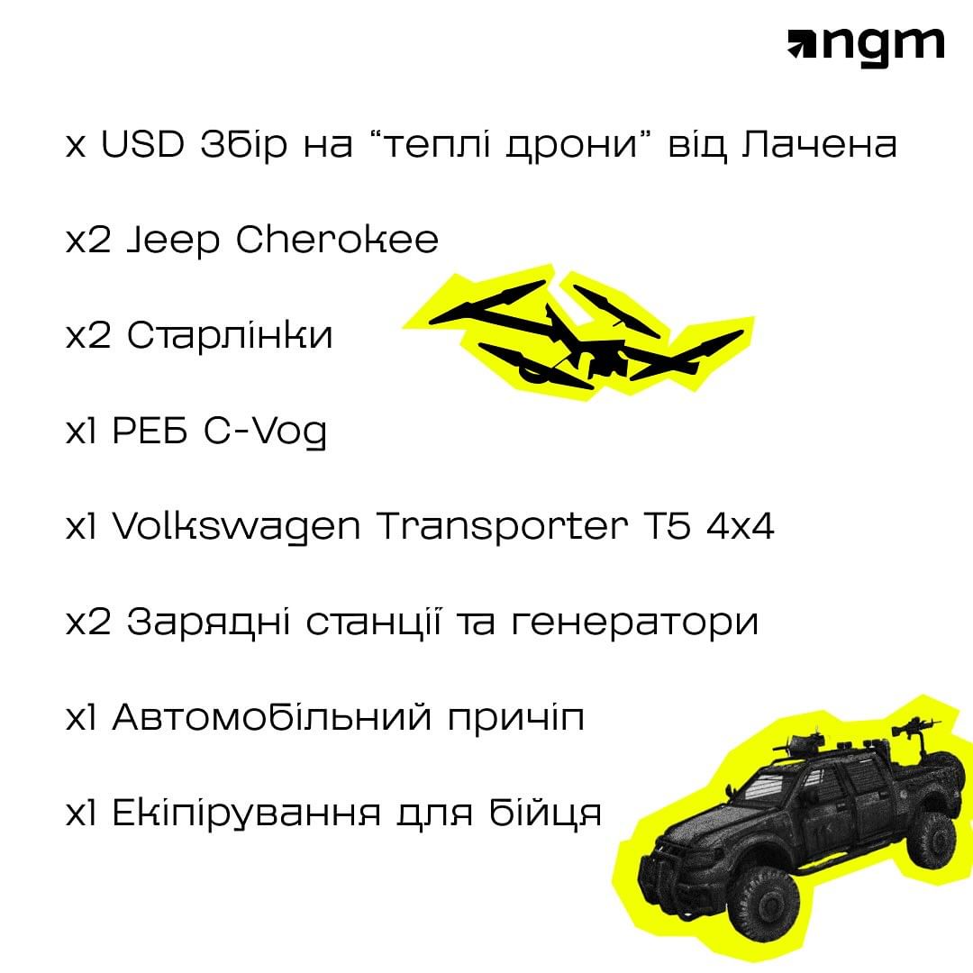 За перший квартал 2024 року NGM Agency:

x задонатила на збір на “теплі дрони” від Лачена;

а також придбала:

x2 Jeep Cherokee
x2 Старлінки
х1 РЕБ C-Vog
х1 Volkswagen Transporter T5 4x4
x2 Зарядні станції та генератори
х1 Автомобільний причіп
х1 Екіпірування для бійця
