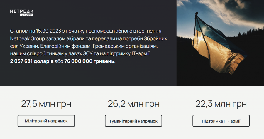Станом на вересень 2023 року компанія зібрала і передала 76 млн грн. на потреби ЗСУ, Благодійним фондам, Громадським організаціям, своїм співробітникам у лавах ЗСУ та на підтримку IT-армії. 
27,5 млн грн. було направлено на мілітарний напрямок, 26,2 млн грн. - на гуманітарний напрямок, 22,3 млн грн. - на підтримку IT-армії.