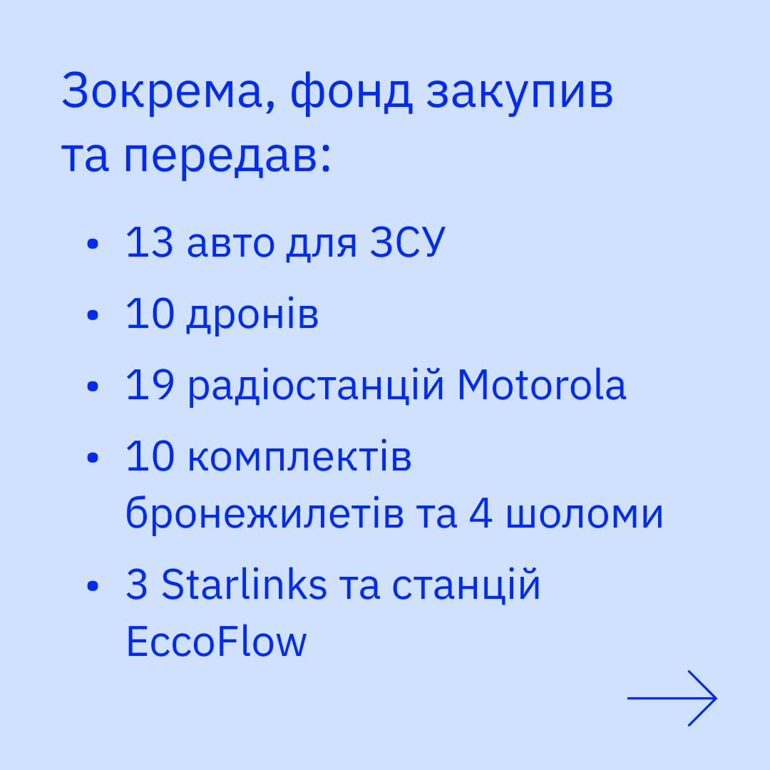 В компанії діє фонд Itera Employee Foundation. На момент листопада 2023 року, за рік свого існування, фонд залучив 155 826 доларів. Зокрема, закупили й передали:
- 13 авто для ЗСУ.
- 10 дронів.
- 19 радіостанцій Motorola.
- 10 комплектів бронежилетів та 4 шоломи.
- 3 старлінки та станції EccoFlow.

