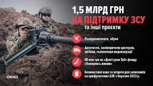 На підтримку ЗСУ та інші благодійні проєкта ОККО на момент лютого 2024 року спрямувала 1,5 млрд грн. Забезпечення захисників України зброєю і розвідтехнікою є фокусним напрямком для компанії, тож на це спрямовується основна частина коштів.