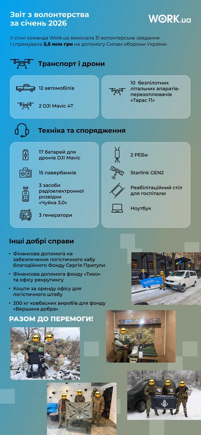 У січні 2026-го Work.ua передав Силам оборони 12 автомобілів і 10 дронів «Тарас П».
